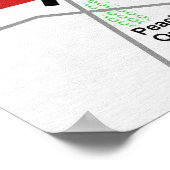 ゲチスバーグの内戦ピケット料金表 ポスター (角)