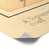 ゲチスバーグヴィンテージの地図(1864年) ポスター (角)