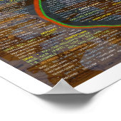 ゲチスバーグ150周年記念バトルポスター ポスター (角)