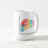 ゲノム独身の細胞肝 コーヒーマグカップ (正面右)