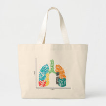 ゲノム独身の細胞肺&IハートscRNAseq