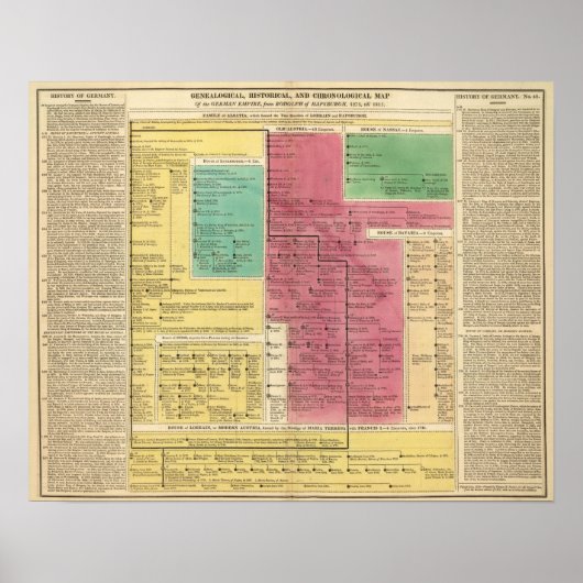 ゲマン帝国1273年から1815年 ポスター (正面)