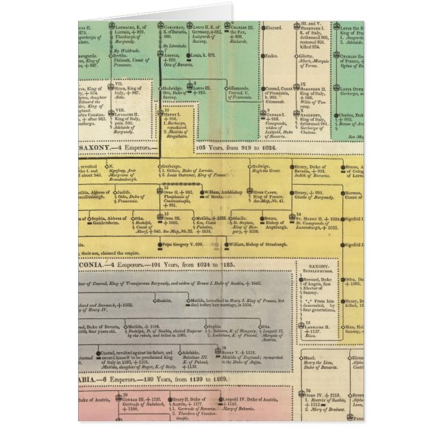 ゲーマン帝国800年から1273年 (正面)