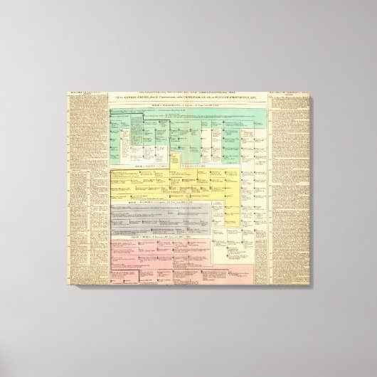 ゲーマン帝国800年から1273年 キャンバスプリント (正面)