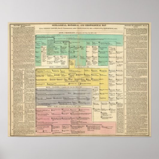 ゲーマン帝国800年から1273年 ポスター (正面)