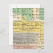 ゲーマン帝国800年から1273年 ポストカード (正面/裏面)