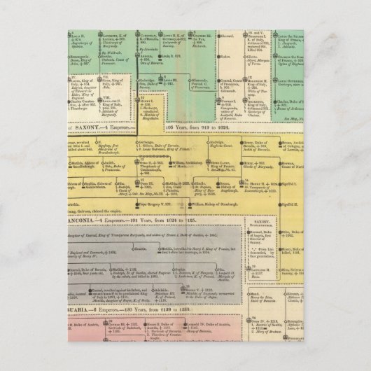 ゲーマン帝国800年から1273年 ポストカード (正面)