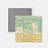 ゲーマン帝国800年から1273年 マグネット (正面/裏面)