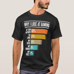 ゲーマーなぜ私はゲームのビデオゲームで負けるゲーミおもしろいン Tシャツ