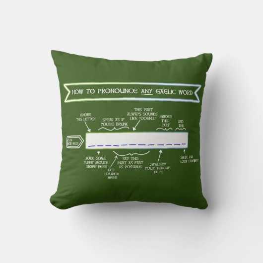 ゲール語の発音方法(アイルランド·グリーン) クッション (正面)