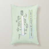 ゲール語の発音方法 アクセントクッション (正面(垂直))