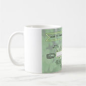 ゲール語の発音方法 コーヒーマグカップ (左)