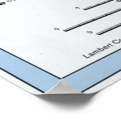 コスタリカの地図（1991年） ポスター (角)