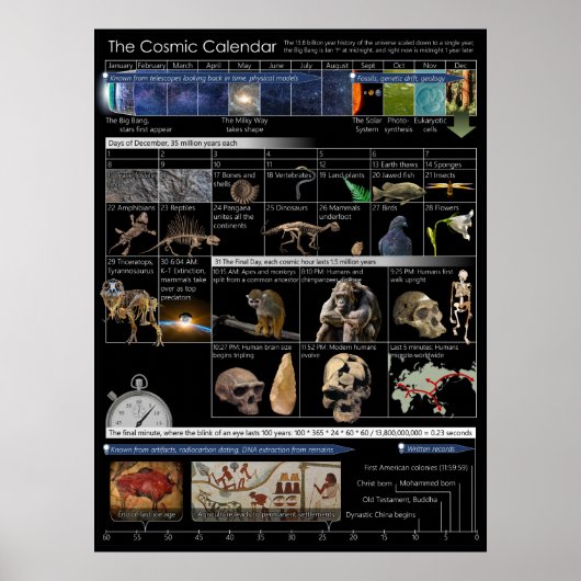コズミックカレンダー ポスター (正面)