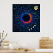 コズミックブラックホール&星座アート – 天空 ポスター (キッチン)