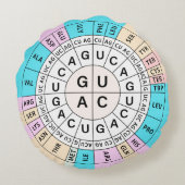 コドン図遺伝子コード ラウンドクッション (裏面)