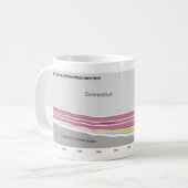 コネチカットに住んでいる人々が生まれたところ コーヒーマグカップ (正面左)