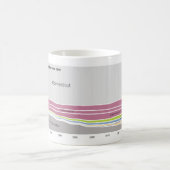 コネチカットに住んでいる人々が生まれたところ コーヒーマグカップ (中央)