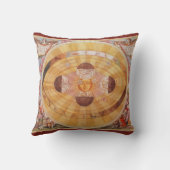 コペルニクス式太陽系の古美術、ヴィンテージ天文学 クッション (裏面)