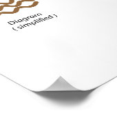 コレステロールとトリグリセリドの構造ポスター ポスター (角)