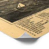 コロナドカリフォルニアアンティークパノラママップ ポスター (角)