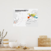 コロンブスによるアメリカの発見 ポスター (キッチン)