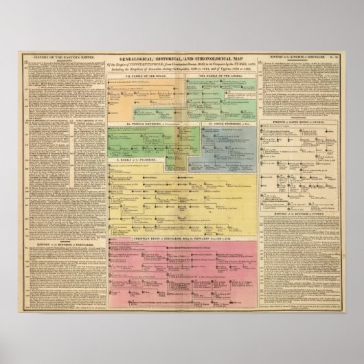 コンスタンティプルのタイムライン帝国 ポスター (正面)