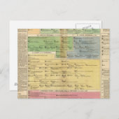 コンスタンティプルのタイムライン帝国 ポストカード (正面/裏面)