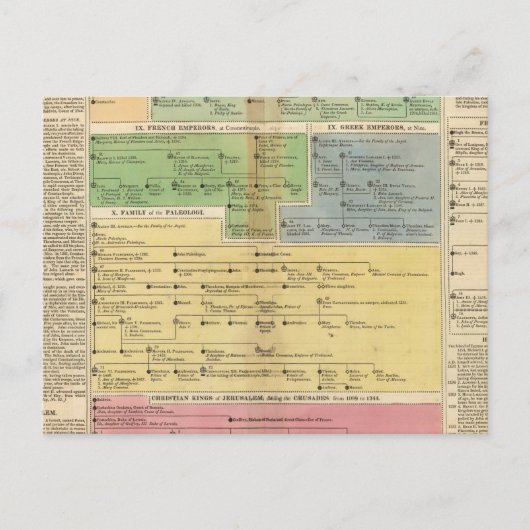 コンスタンティプルのタイムライン帝国 ポストカード (正面)