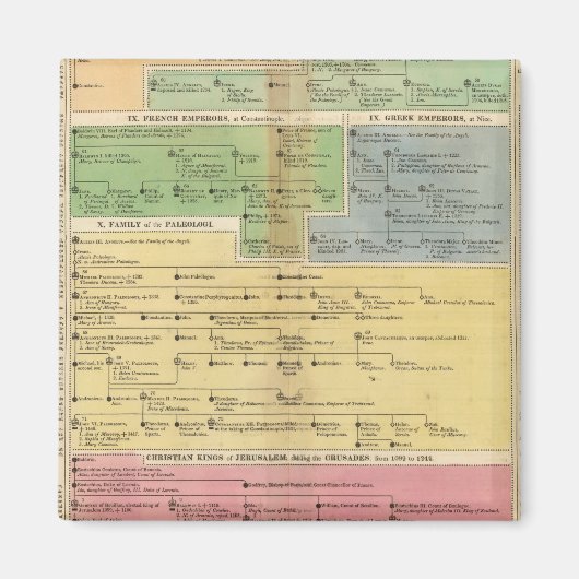 コンスタンティプルのタイムライン帝国 マグネット (正面)