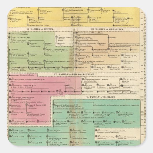 コンスタンティプルの帝国のタイムラ王室のイン スクエアシール (正面)