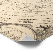 コンステレーション〔占星術の〕十二宮図ヴィンテージポスター ポスター (角)