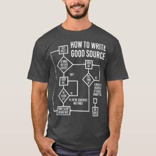 コンピューター科学プログラマーコードコーおもしろいド Tシャツ