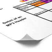 コンピュータ・MP3・ファイルの構造の図 ポスター (角)