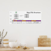 コンピュータ・MP3・ファイルの構造の図 ポスター (キッチン)