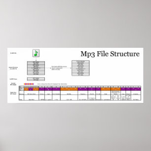 コンピュータMP3ファイルの構造の図表 ポスター
