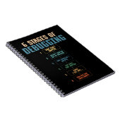 コーディングユーモアデバッグプログラミングバグコーダ ノートブック (右側)