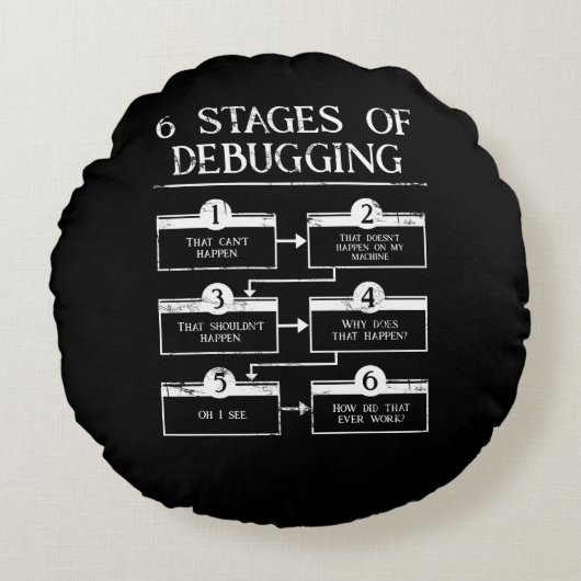 コーディング6ステージのコンピュータ・プログラミングのデバッグ ラウンドクッション (正面)