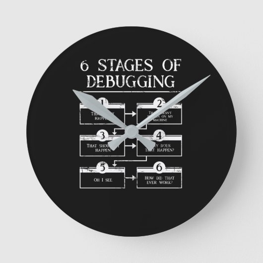 コーディング6ステージのコンピュータ・プログラミングのデバッグ ラウンド壁時計 (正面)