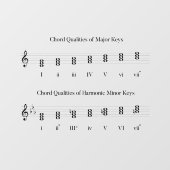 コード品質音学楽理論の表 ウィンドウサイン (シート)