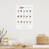 コーヒーのエッセンシャルチャート ポスター (キッチン)