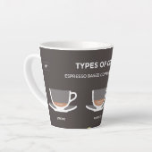 コーヒーのセット カフェラテマグ (左アングル)
