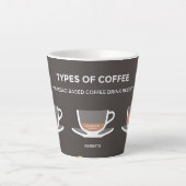 コーヒーのセット カフェラテマグ (正面)