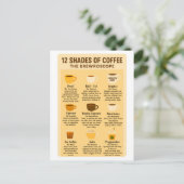 「コーヒーの12の色合い - ブリュースコープ」 ポストカード (スタンド正面)