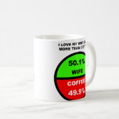 コーヒーより妻が好き Funny Mug コーヒーマグカップ (正面右)