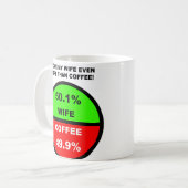 コーヒーより妻が好き Funny Mug コーヒーマグカップ (正面左)