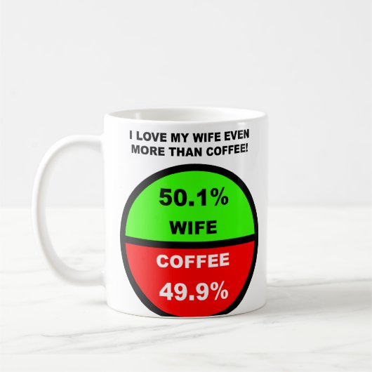コーヒーより妻が好き Funny Mug コーヒーマグカップ (左)