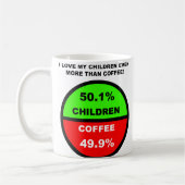 コーヒーより子供が好き Funny Mug コーヒーマグカップ (左)