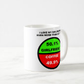 コーヒーより彼女が好きな人用の面白いマグカップ コーヒーマグカップ (正面右)