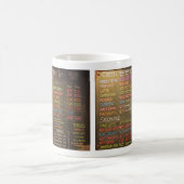 コーヒーショップメニューボード – Coffee Mug コーヒーマグカップ (中央)